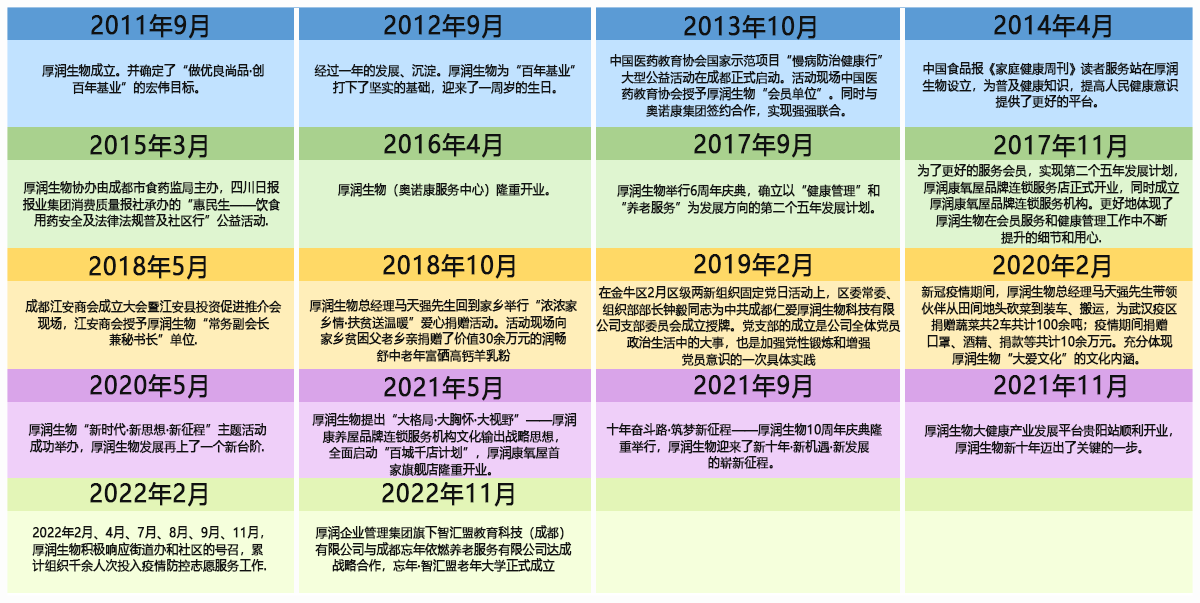 十年历程图.png
